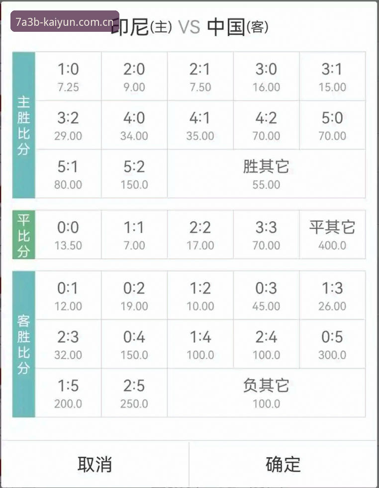体育竞猜赔率查询对比实用指南：kaiyun竞猜平台的多维拆解